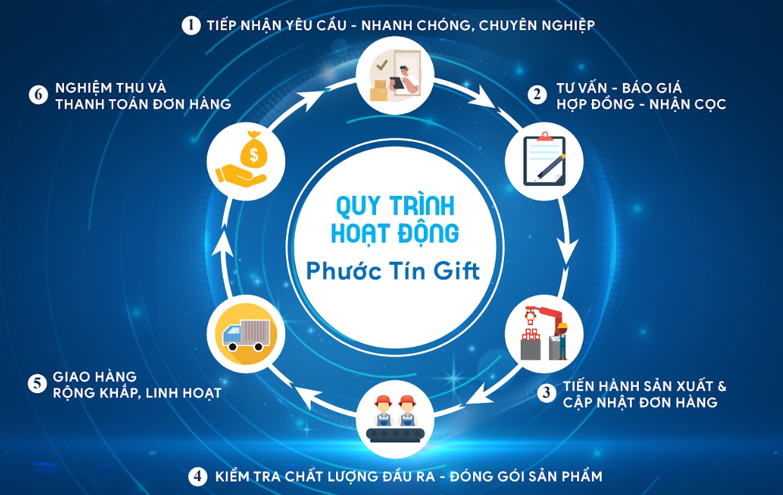 Dịch vụ in chuyển nhiệt theo yêu cầu tại Phước Tín